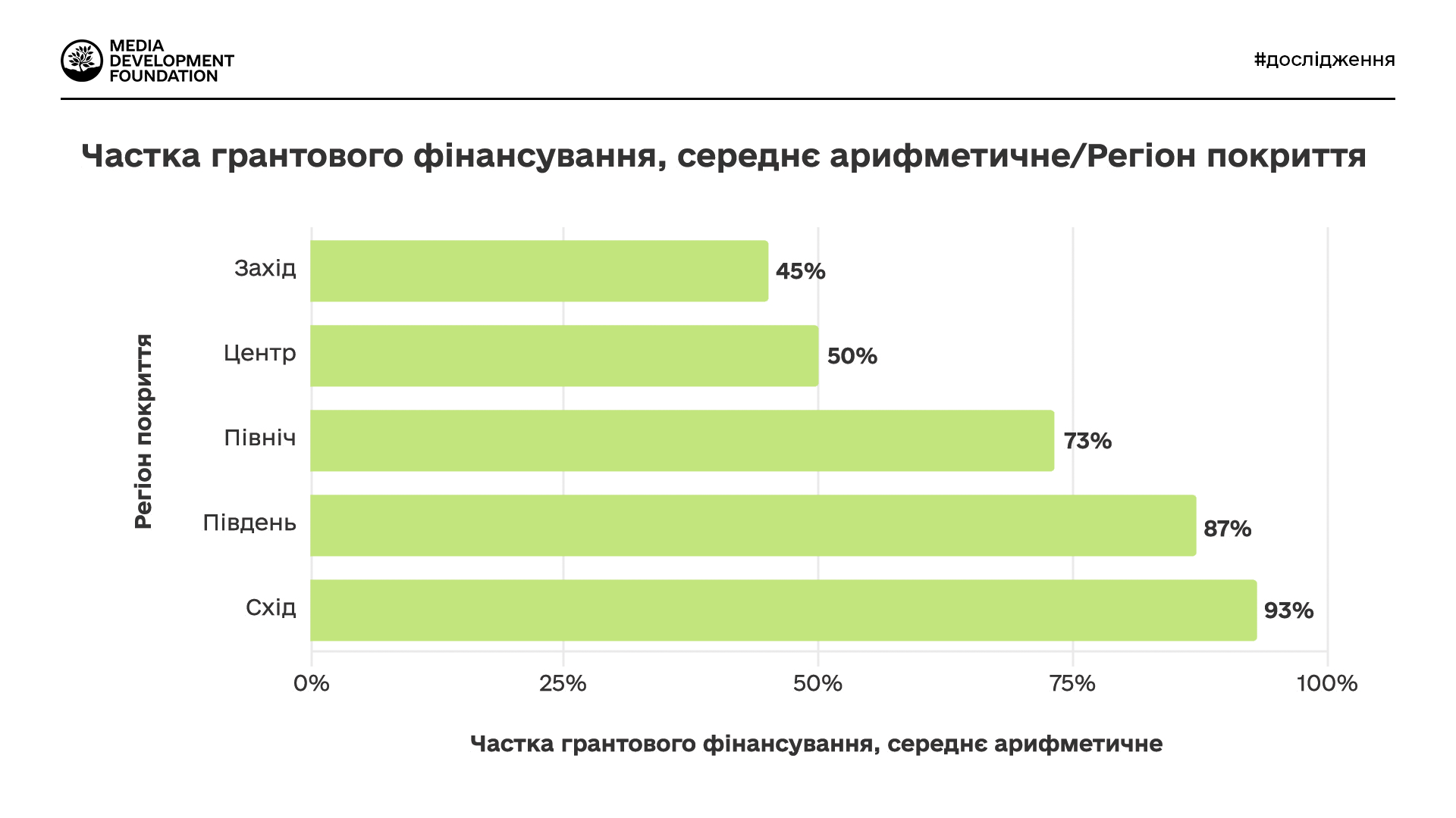 Недофінансування медіа заходу та центру України: аналіз наслідків