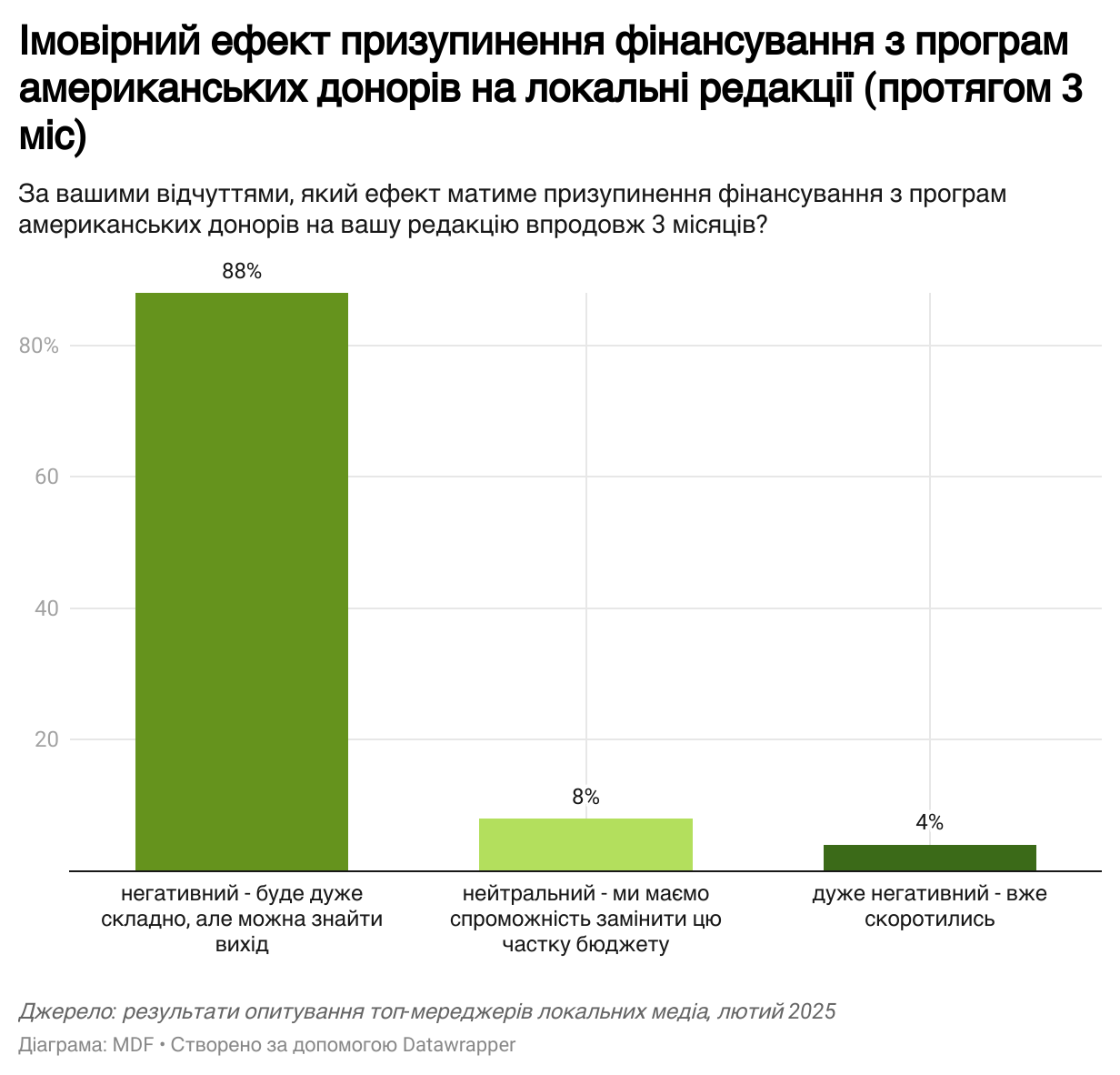 Ймовірний ефект призупинення допомоги США